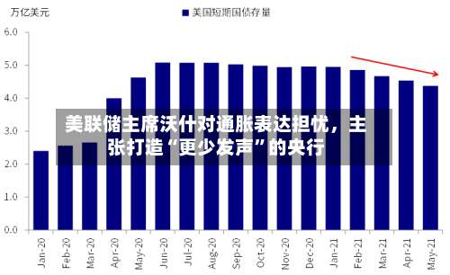 美联储主席沃什对通胀表达担忧，主张打造“更少发声”的央行