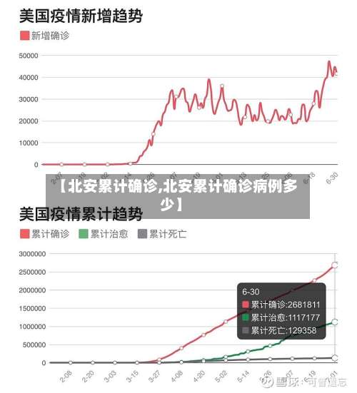 【北安累计确诊,北安累计确诊病例多少】