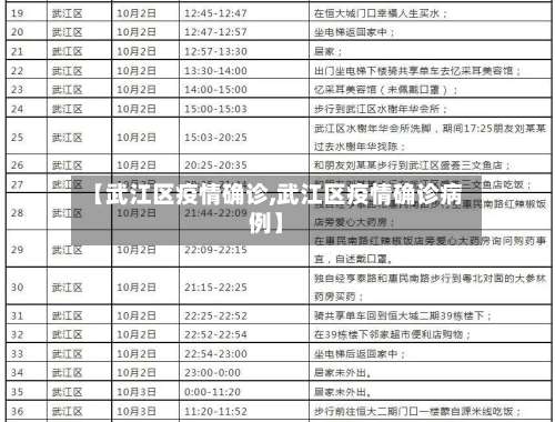 【武江区疫情确诊,武江区疫情确诊病例】