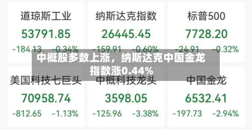 中概股多数上涨	，纳斯达克中国金龙指数涨0.44%-第2张图片