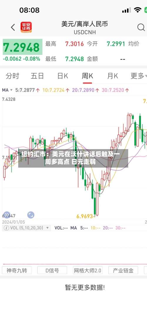 纽约汇市：美元在沃什讲话后触及一周多高点 日元走弱