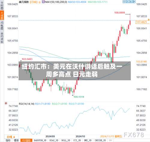 纽约汇市:美元在沃什讲话后触及一周多高点 日元走弱-第3张图片