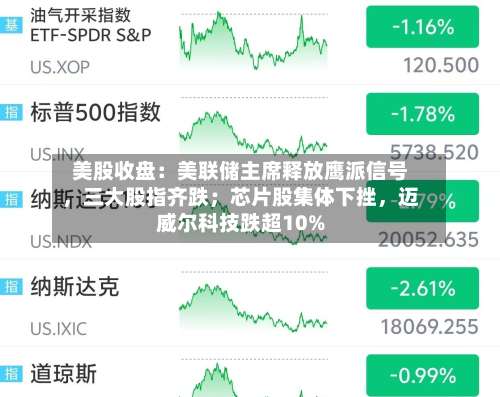美股收盘：美联储主席释放鹰派信号	，三大股指齐跌；芯片股集体下挫，迈威尔科技跌超10%-第3张图片