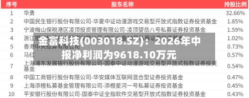 金富科技(003018.SZ)：2026年中报净利润为9618.10万元