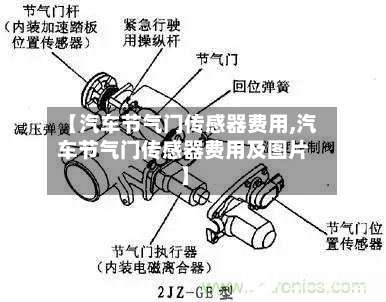 【汽车节气门传感器费用,汽车节气门传感器费用及图片】-第2张图片