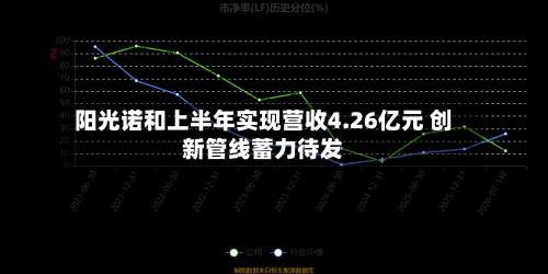 阳光诺和上半年实现营收4.26亿元 创新管线蓄力待发-第3张图片