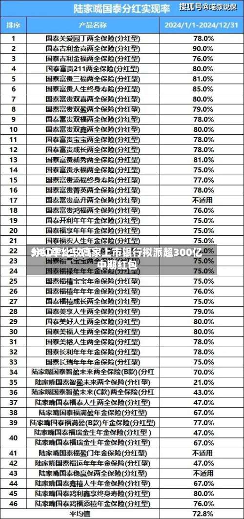 分红率比较高34.07%！11家上市银行拟派超300亿中期红包