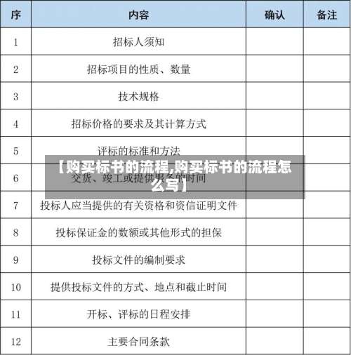 【购买标书的流程,购买标书的流程怎么写】