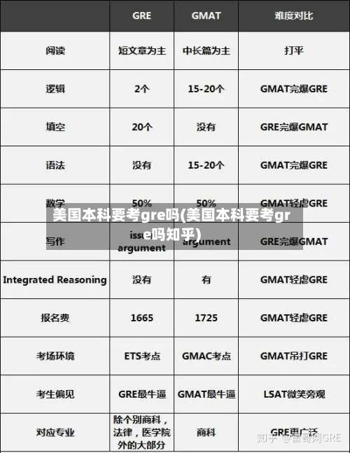 美国本科要考gre吗(美国本科要考gre吗知乎)-第2张图片