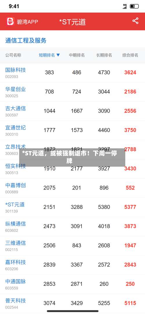 *ST元道，或被强制退市！下周一停牌