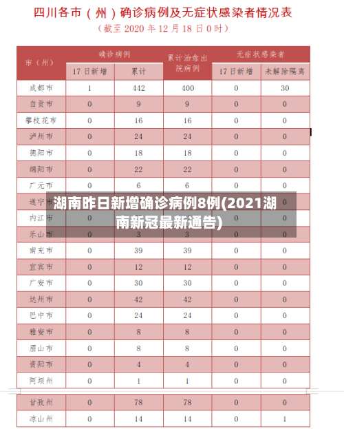 湖南昨日新增确诊病例8例(2021湖南新冠最新通告)