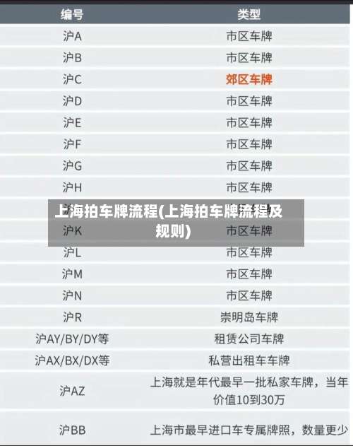 上海拍车牌流程(上海拍车牌流程及规则)