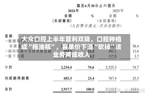 大众口腔上半年营利双降	，口腔种植成“拖油瓶”，客单价下滑“砍掉	”该业务两成收入-第3张图片