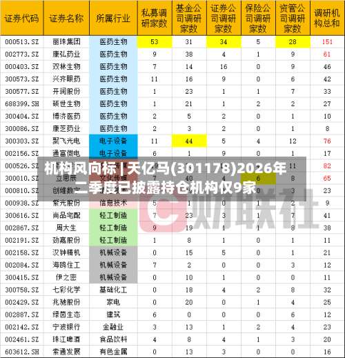 机构风向标 | 天亿马(301178)2026年二季度已披露持仓机构仅9家