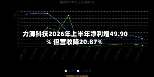 力源科技2026年上半年净利增49.90% 但营收降20.87%