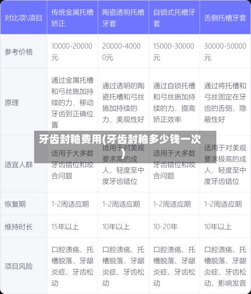 牙齿封釉费用(牙齿封釉多少钱一次)-第2张图片
