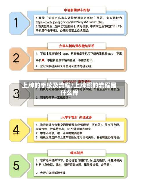 上牌的手续及流程/上牌照的流程是什么样