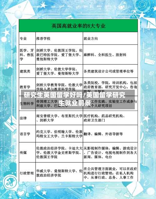 研究生英国留学好吗/英国留学研究生就业前景