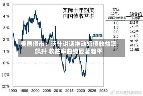 美国债市：沃什讲话推动短债收益率飙升 收益率曲线显著趋平-第2张图片