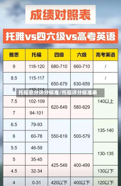托福总分评分标准/托福评分标准表-第3张图片