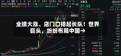 业绩大涨、店门口排起长队！世界巨头，纷纷布局中国→-第3张图片