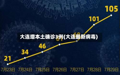 大连增本土确诊3例(大连最新病毒)-第2张图片