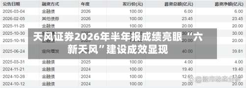 天风证券2026年半年报成绩亮眼 “六新天风”建设成效显现-第2张图片
