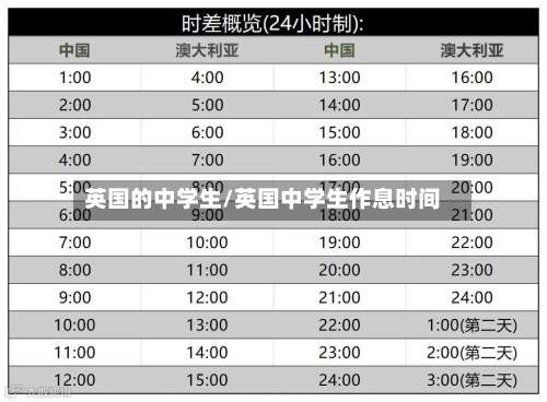 英国的中学生/英国中学生作息时间-第3张图片