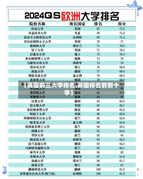 【英国前三大学排名,英国排名前前十学】
