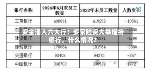 资金涌入六大行！多家险资大举增持银行，什么情况？