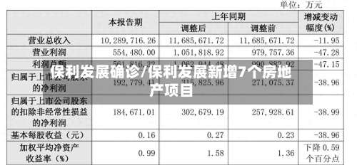 保利发展确诊/保利发展新增7个房地产项目