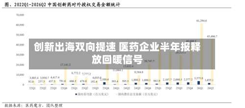 创新出海双向提速 医药企业半年报释放回暖信号-第2张图片