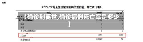 【确诊到离世,确诊病例死亡率是多少】