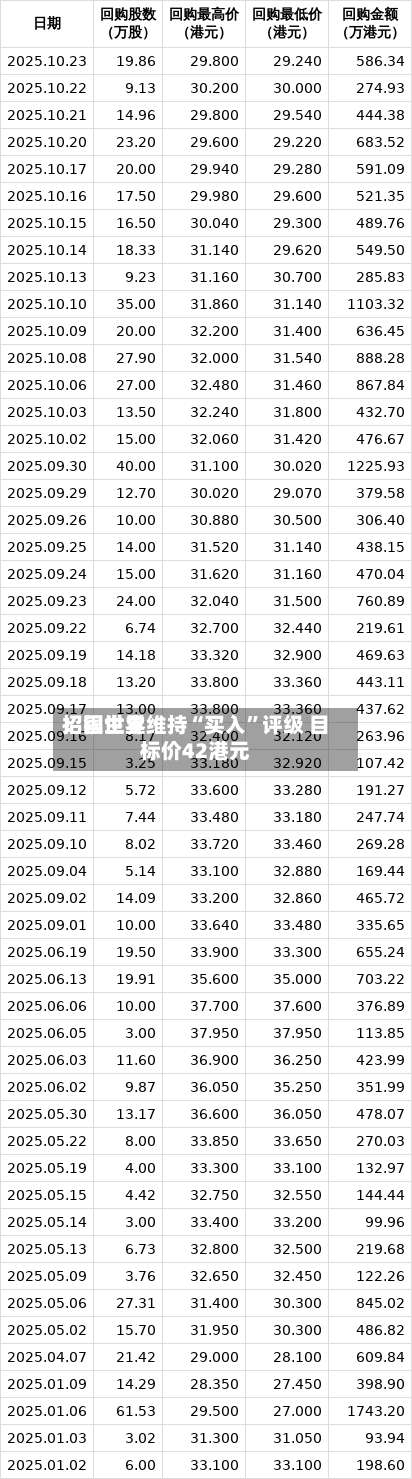 招银世界：固生堂维持“买入”评级 目标价42港元-第2张图片