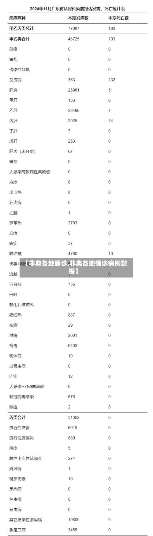 【非典各地确诊,非典各地确诊病例数据】-第3张图片