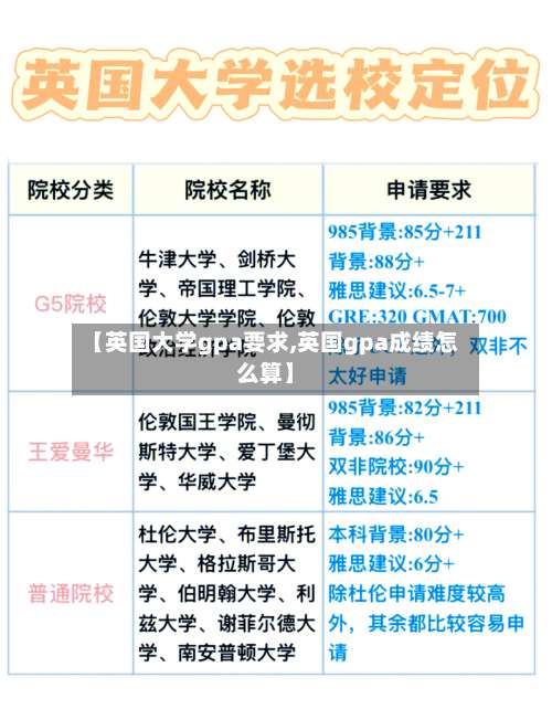【英国大学gpa要求,英国gpa成绩怎么算】