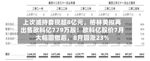 上次减持套现超8亿元，格林美拟再出售欧科亿779万股！欧科亿股价7月大幅回撤后，8月回涨23%-第3张图片