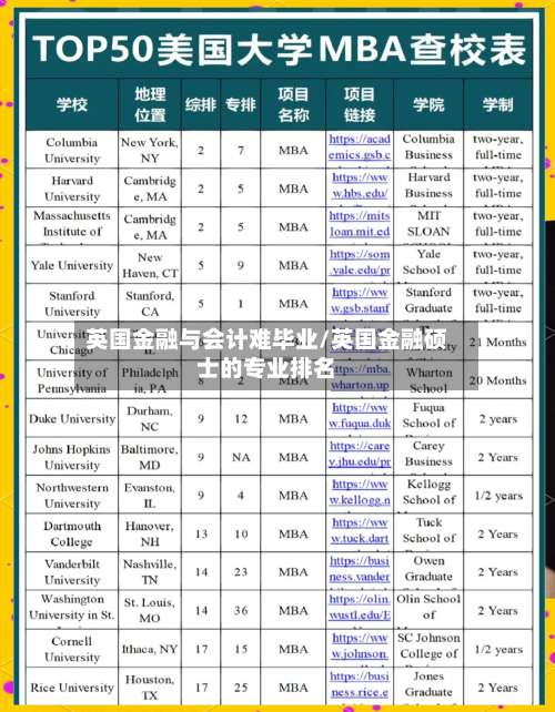 英国金融与会计难毕业/英国金融硕士的专业排名-第2张图片