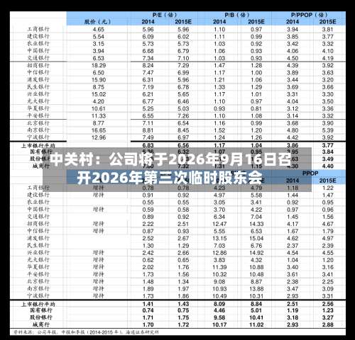 中关村：公司将于2026年9月16日召开2026年第三次临时股东会-第3张图片