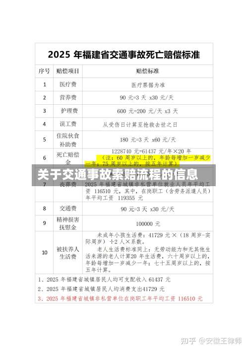 关于交通事故索赔流程的信息-第2张图片