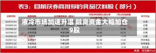 液冷市场加速升温 融资资金大幅加仓9股-第2张图片