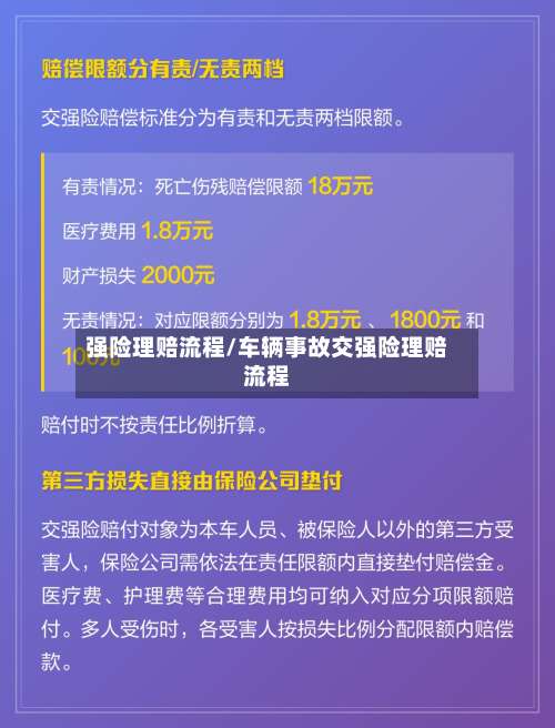 强险理赔流程/车辆事故交强险理赔流程