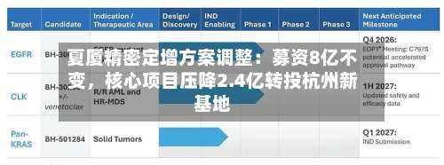 夏厦精密定增方案调整：募资8亿不变，核心项目压降2.4亿转投杭州新基地-第3张图片
