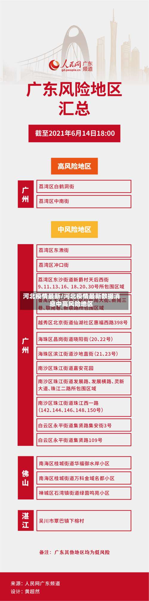 河北疫情最新/河北疫情最新数据消息中高风险地区