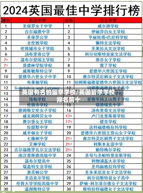英国有名的留学学校/英国留学学校排名前十-第2张图片