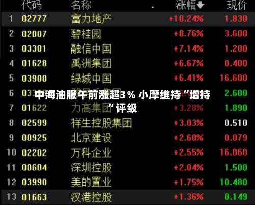 中海油服午前涨超3% 小摩维持“增持”评级-第2张图片