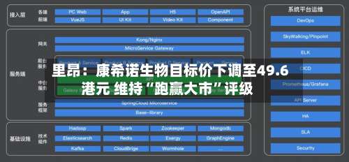 里昂：康希诺生物目标价下调至49.6港元 维持“跑赢大市”评级-第1张图片