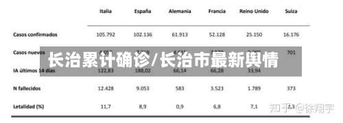长治累计确诊/长治市最新舆情-第2张图片