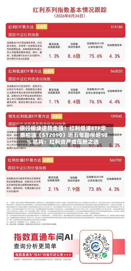 银行板块逆势走强!红利低波ETF华泰柏瑞(512890)近五年回报超50% 机构:红利资产成压舱之选-第2张图片