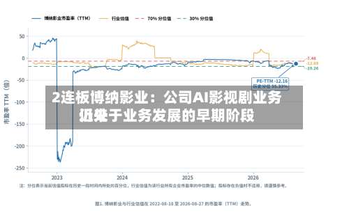 2连板博纳影业：公司AI影视剧业务近来仍处于业务发展的早期阶段